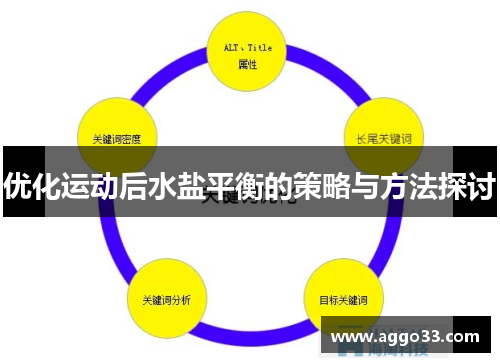 优化运动后水盐平衡的策略与方法探讨